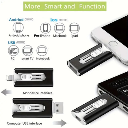 FileNest 4-in-1 Drive Backup USB Memory Stick